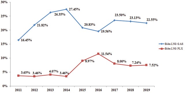 Giá dầu giảm không hẳn là tin xấu với kinh tế Việt Nam ảnh 2