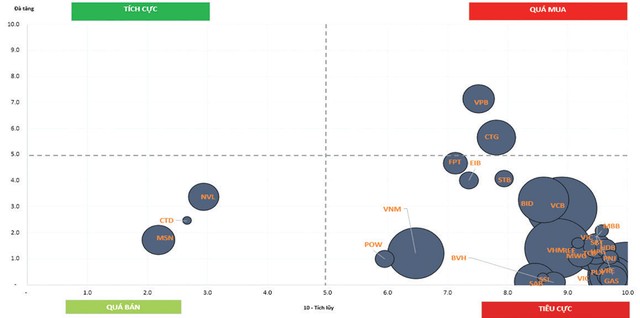 Chứng khoán phái sinh: Chiến lược Bán (Short) nên là chiến lược được ưu tiên ảnh 5
