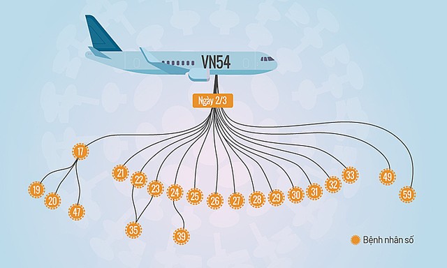 Thêm ba người nhiễm nCoV ở Hà Nội ảnh 1
