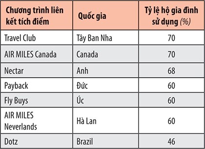 Yeah1, sức sống mới sau bước xoay trục chiến lược  ảnh 1