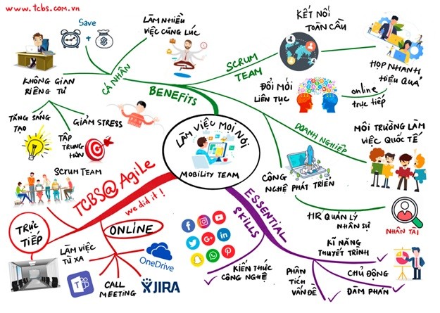 TCBS: Dễ dàng mở tài khoản và giao dịch chứng khoán 100% online  ảnh 1