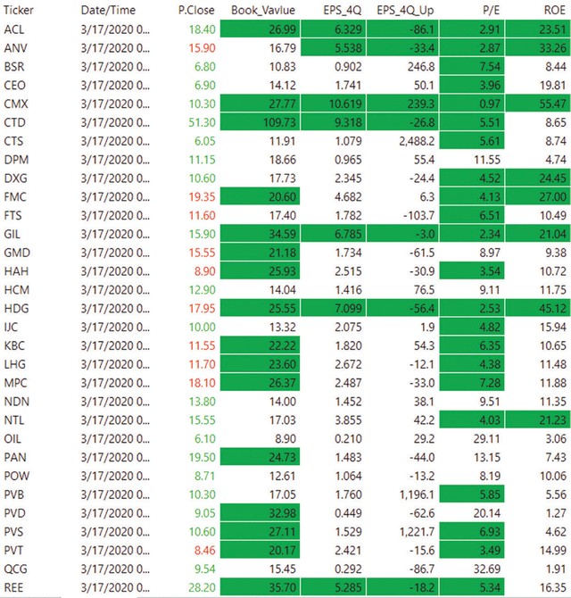 Cổ phiếu hút tiền thời đại dịch ảnh 2