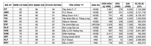 Cổ phiếu hút tiền thời đại dịch ảnh 1