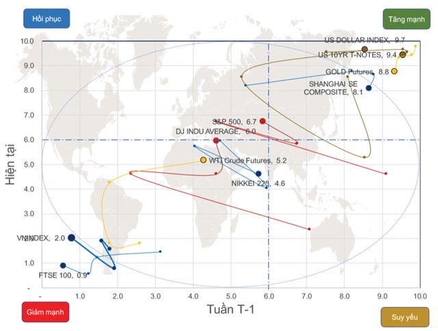 Chứng khoán phái sinh: Vùng hỗ trợ quanh 670 điểm ảnh 1