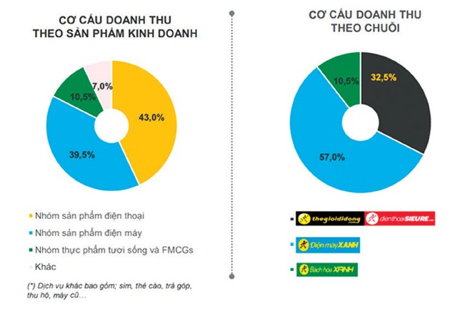 Tiêu dùng thay đổi, cơ hội sẽ đến với doanh nghiệp nào? ảnh 2