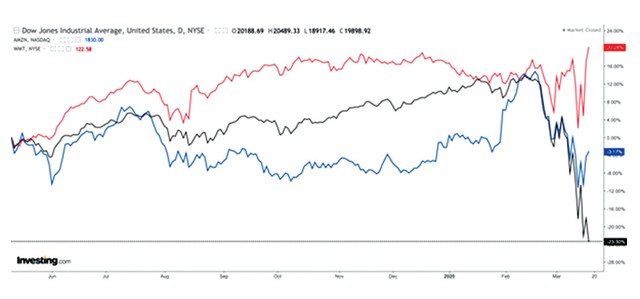 Tiêu dùng thay đổi, cơ hội sẽ đến với doanh nghiệp nào? ảnh 1