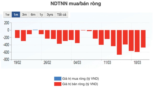 Khối ngoại chưa có động thái rút khỏi thị trường chứng khoán Việt Nam ảnh 2