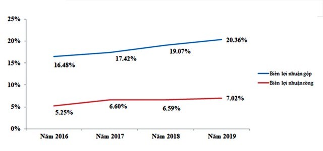 PNJ gặp thách thức trong mảng kinh doanh lõi ảnh 2