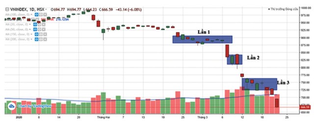 Sống chung với áp lực giải chấp cổ phiếu ảnh 1
