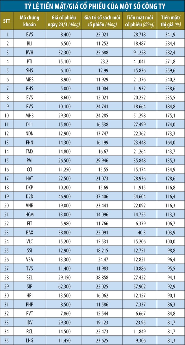Cơ hội thời “tiền mặt là vua”  ảnh 1