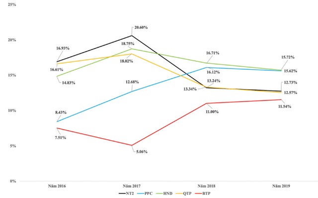 Hạn hán tạo cơ hội cho doanh nghiệp điện chuyển mình ảnh 1