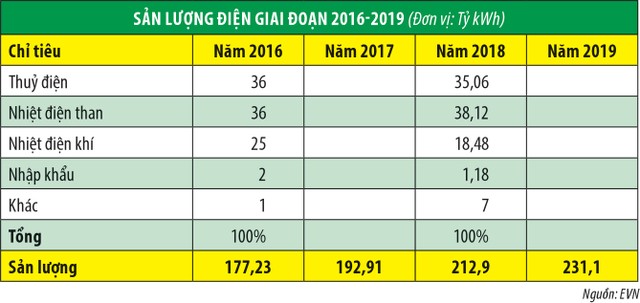 Hạn hán tạo cơ hội cho doanh nghiệp điện chuyển mình ảnh 2