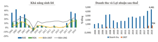 Đa dạng thị trường, Navico (ANV) vững kim ngạch xuất khẩu ảnh 3