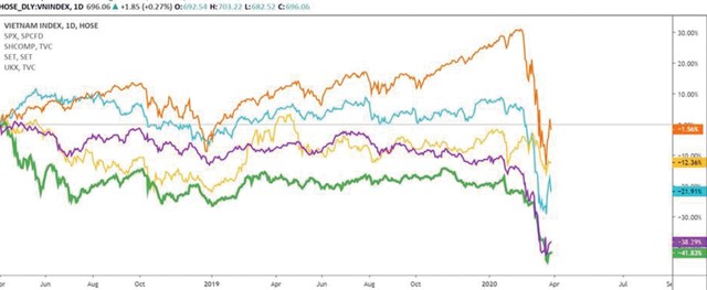 Fed có thể mua chứng chỉ quỹ để hạn chế đà giảm sốc của TTCK ảnh 1