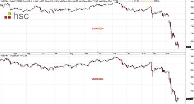 Chứng khoán phái sinh: “Cuộc đấu” tâm lý nghiêng về bên bán ảnh 2