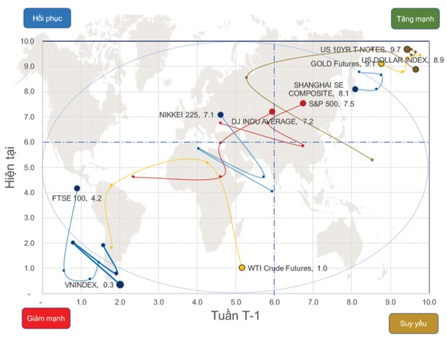 Chứng khoán phái sinh: “Cuộc đấu” tâm lý nghiêng về bên bán ảnh 1