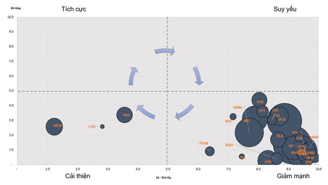 Chứng khoán phái sinh: “Cuộc đấu” tâm lý nghiêng về bên bán ảnh 5
