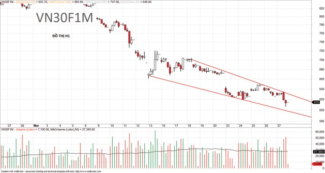Chứng khoán phái sinh: “Cuộc đấu” tâm lý nghiêng về bên bán ảnh 6