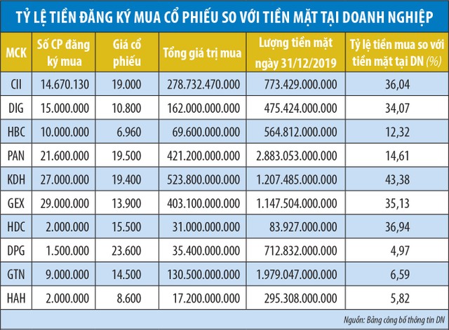 Ngã rẽ của dòng tiền thời Covid-19 ảnh 1