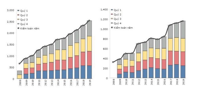 Giá dầu giảm sâu, cơ hội cho các ngành nào? ảnh 3