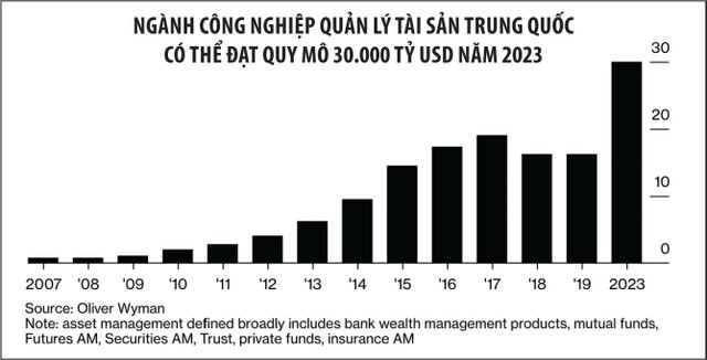 Trung Quốc mở cửa thị trường quy mô 30.000 tỷ USD ảnh 1