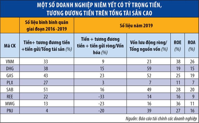 Doanh nghiệp có bảng cân đối mạnh là thế nào? ảnh 1