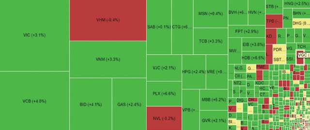 “Bão” giá tại nhiều mã nhỏ  ảnh 2