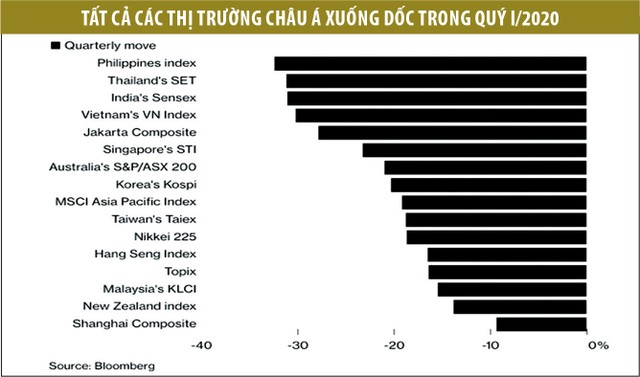 Nhà đầu tư châu Á tìm cơ hội sinh lời nhanh ảnh 1