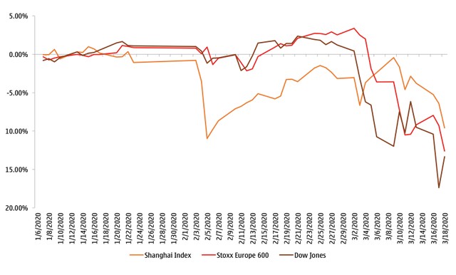 Dấu hiệu chu kỳ khủng hoảng 10 năm xuất hiện ảnh 2