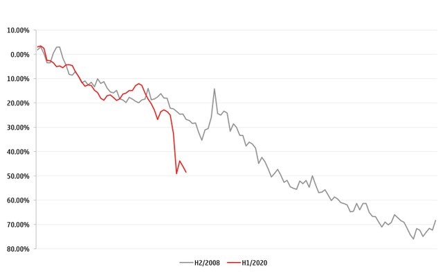 Dấu hiệu chu kỳ khủng hoảng 10 năm xuất hiện ảnh 4