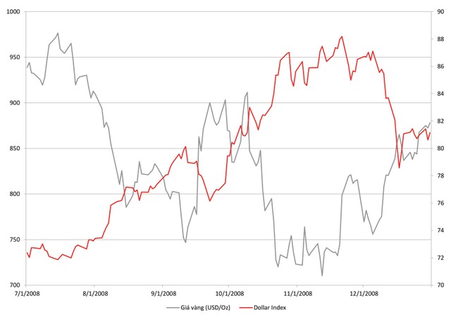 Dấu hiệu chu kỳ khủng hoảng 10 năm xuất hiện ảnh 5