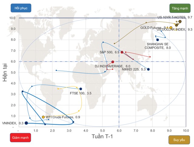 Dòng tiền lớn tạm không tháo chạy ảnh 1