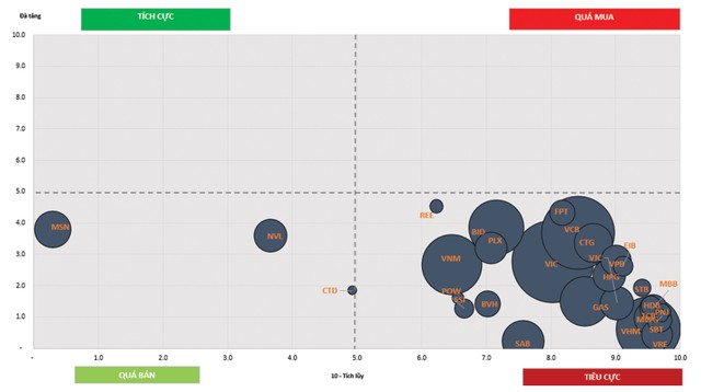 Dòng tiền lớn tạm không tháo chạy ảnh 5