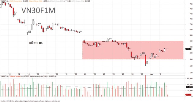 Dòng tiền lớn tạm không tháo chạy ảnh 6