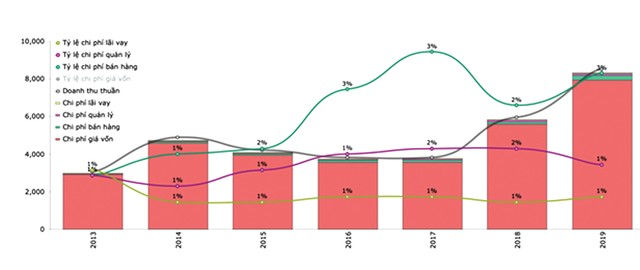Nhà phân phối công nghệ giải bài toán tăng trưởng  ảnh 2
