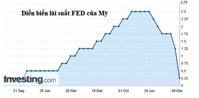 Tiền mới tiếp sức cho niềm tin đầu tư  ảnh 1