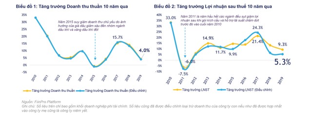 Chứng khoán Việt Nam: P/E thấp, ROE cao ảnh 1