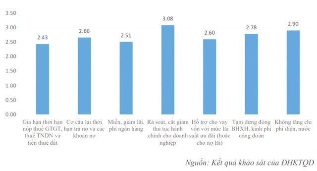 Dấu hiệu doanh nghiệp có khả năng vực dậy nhanh sau khủng hoảng ảnh 2