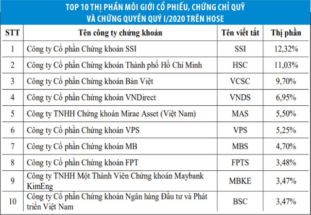 Môi giới quý I: Ngã rẽ của thị phần ảnh 1