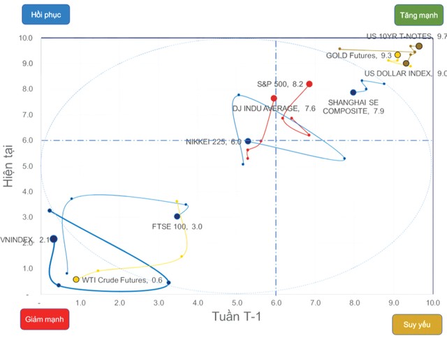 Triển vọng thị trường chứng khoán không còn quá u ám ảnh 1