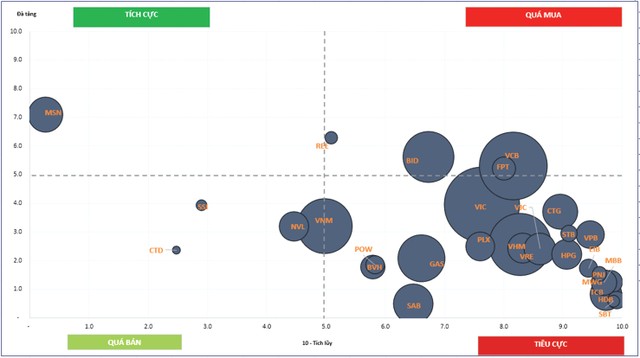 Triển vọng thị trường chứng khoán không còn quá u ám ảnh 5