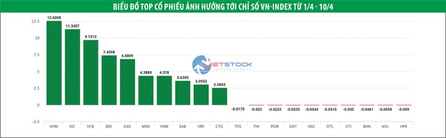 Tiền mới kỳ vọng chảy tiếp vào thị trường ảnh 1