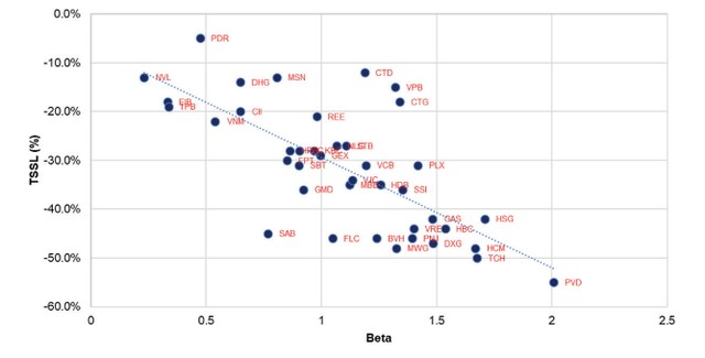 Tìm cổ phiếu rủi ro thấp, lợi nhuận cao ảnh 1
