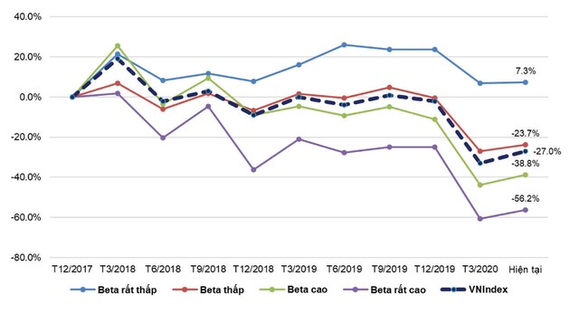 Tìm cổ phiếu rủi ro thấp, lợi nhuận cao ảnh 2
