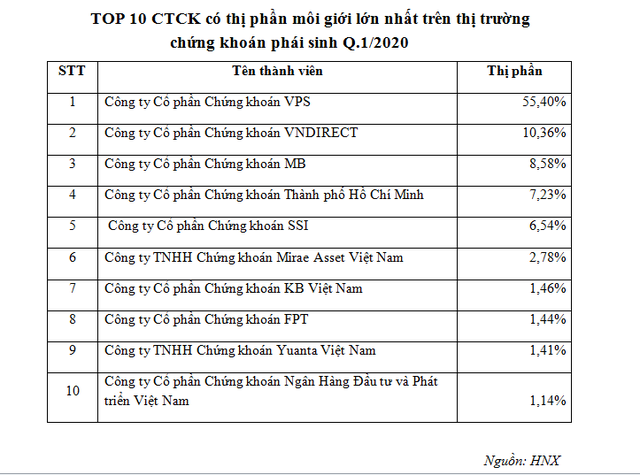 Chứng khoán phái sinh – cơ hội kiếm lời hấp dẫn thời Covid-19 ảnh 2