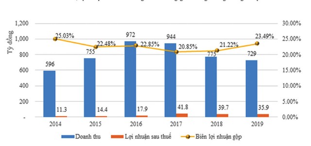 Mediplantex: Gánh nặng dòng tiền ảnh 1