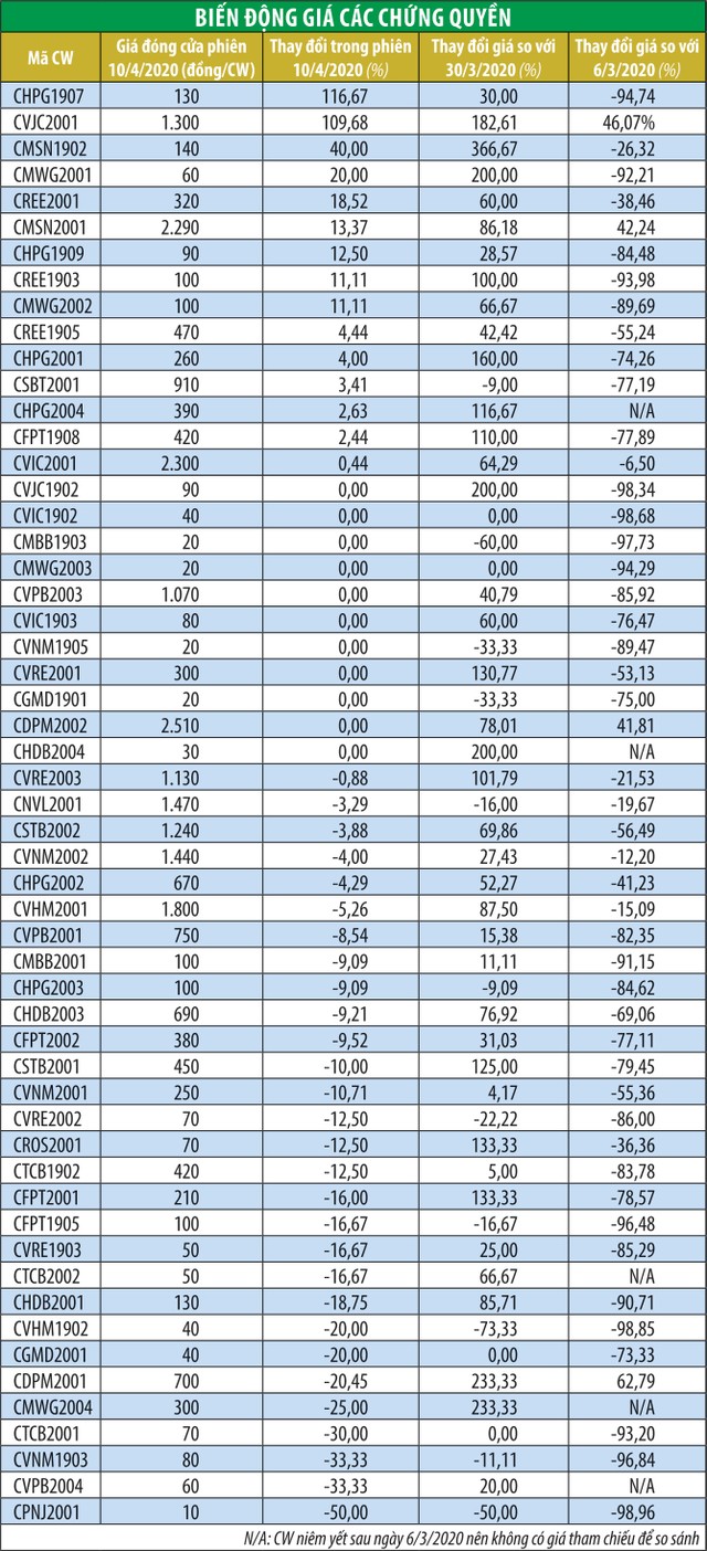 Tăng sốc, giảm sâu, “nỗi đau” chứng quyền ảnh 1