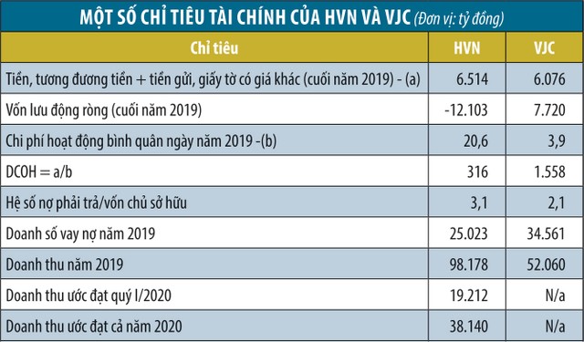 Tiền giúp doanh nghiệp trụ vững trong bao lâu? ảnh 1