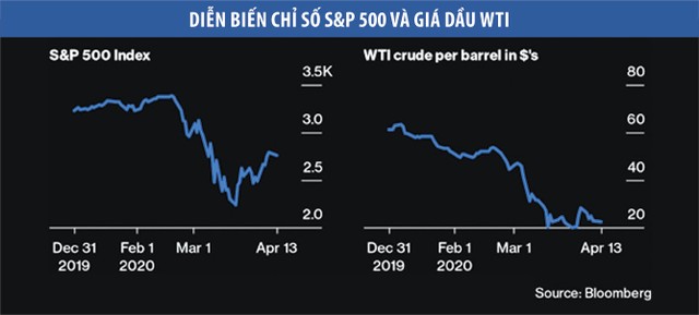Đà tăng của chứng khoán thế giới khó bền  ảnh 1
