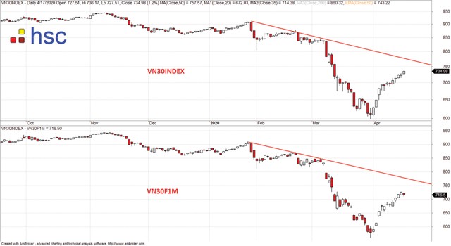 Chứng khoán tuần mới: Rung lắc và chốt lời ảnh 2